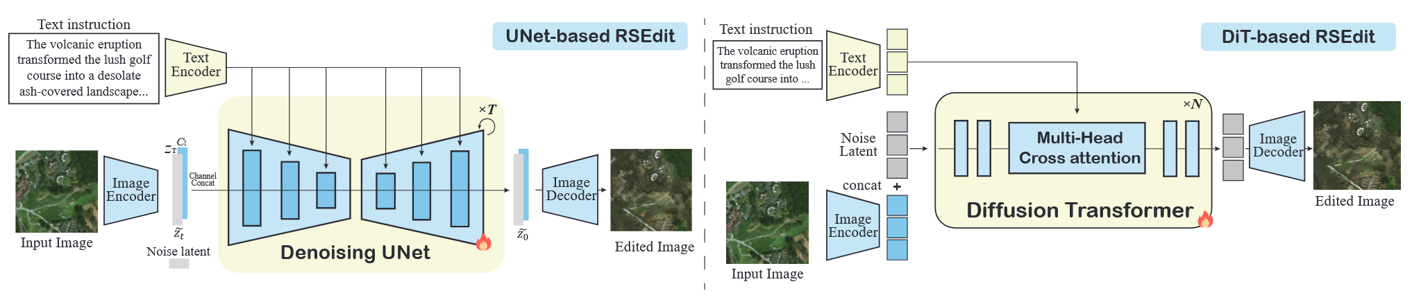RSEdit Overview