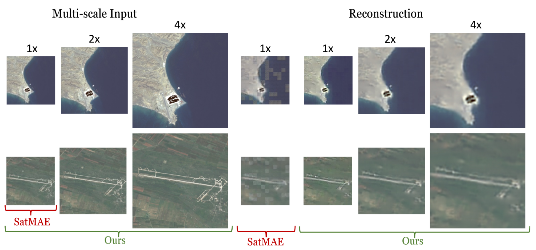 SatMAE++ reconstruction results at multi-scale level