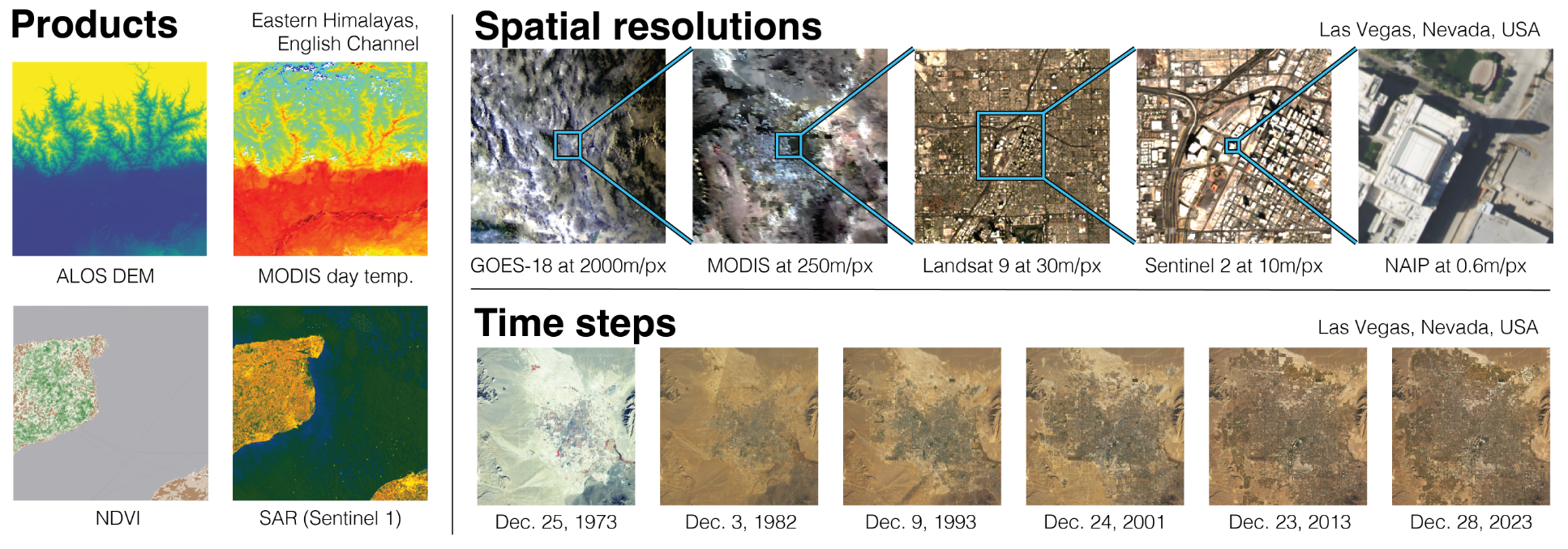 Satellite images variation