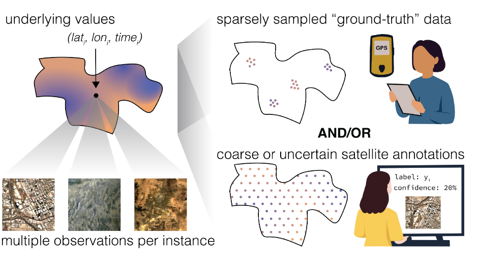 SatML multiple observations