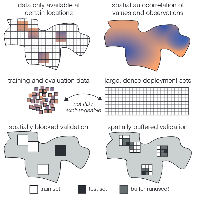 SatML deployment considerations
