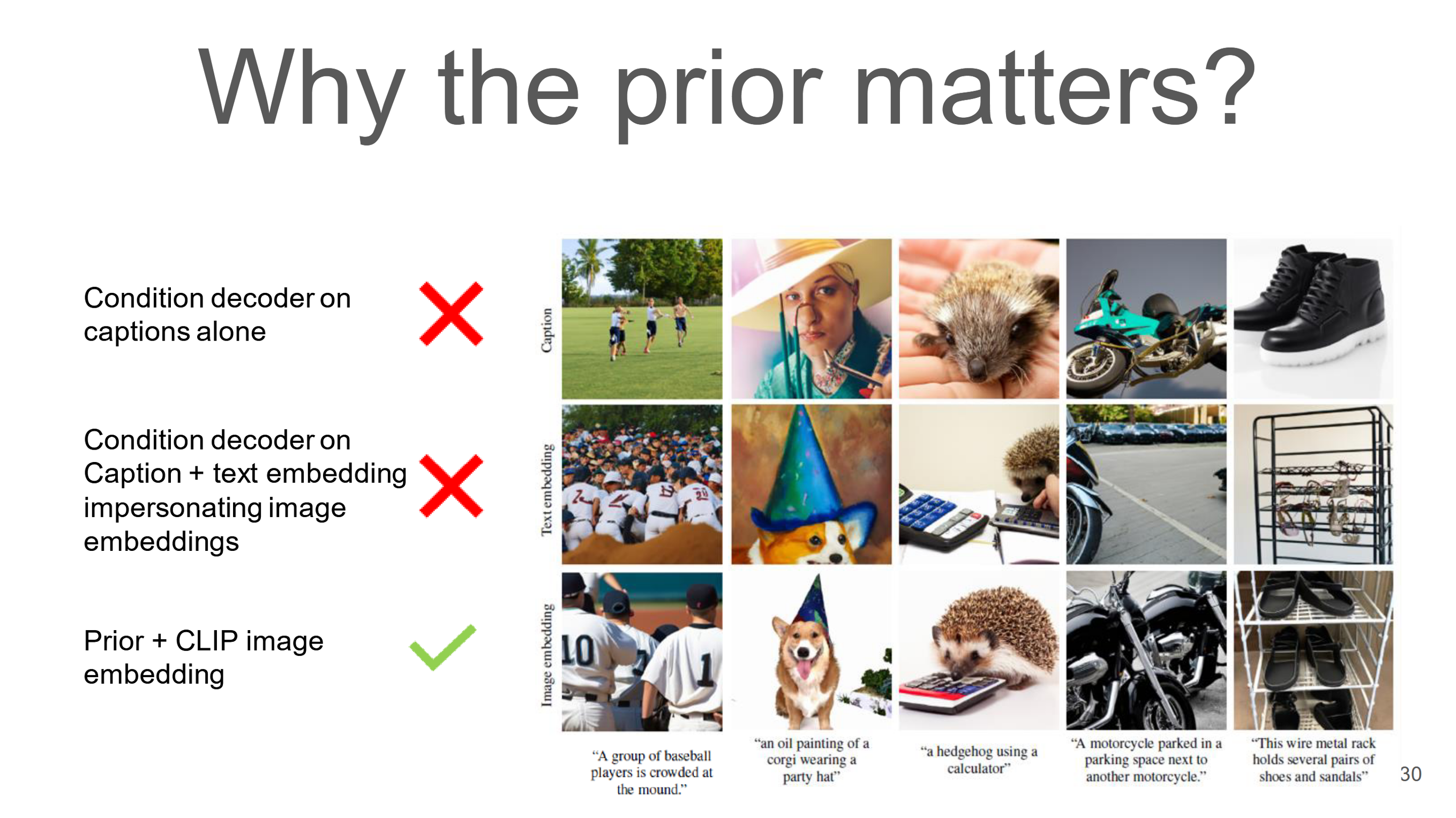 Importance of the Prior