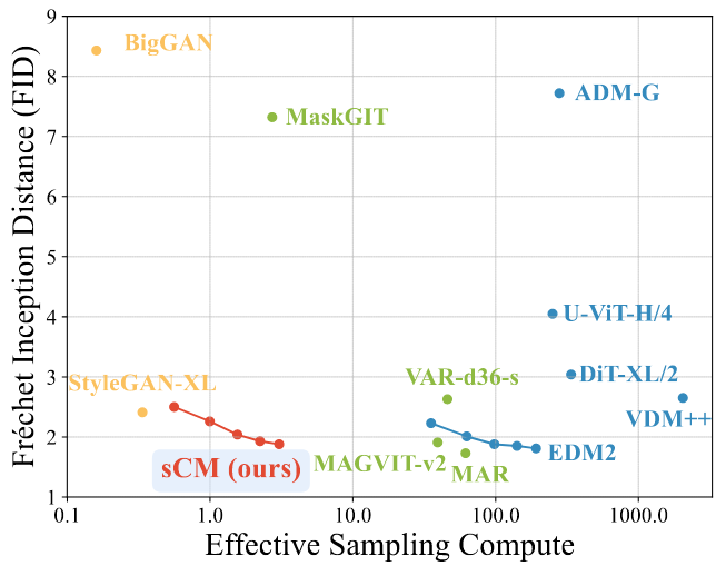 Consistency Models