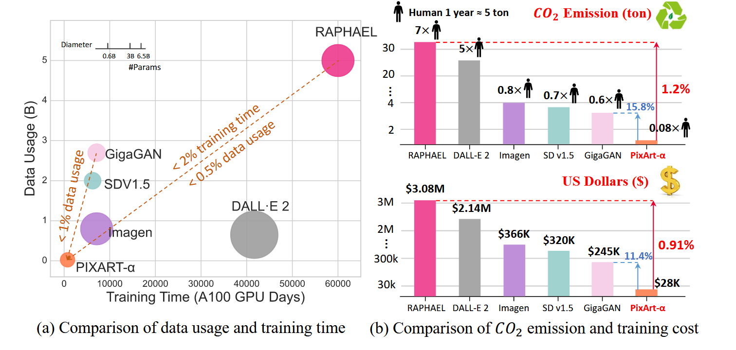 Cost Comparison