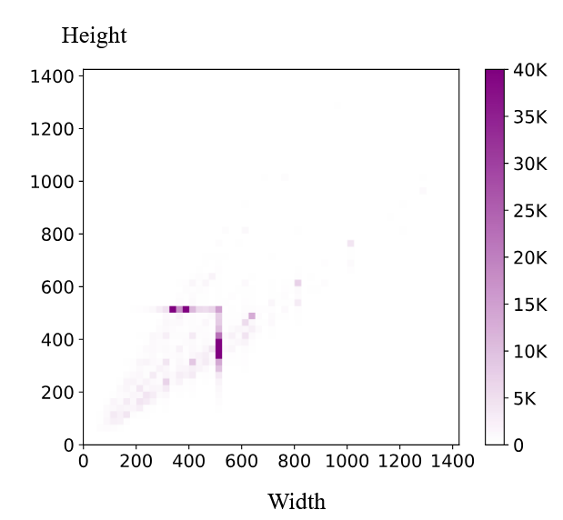 ImageNet resolution distribution