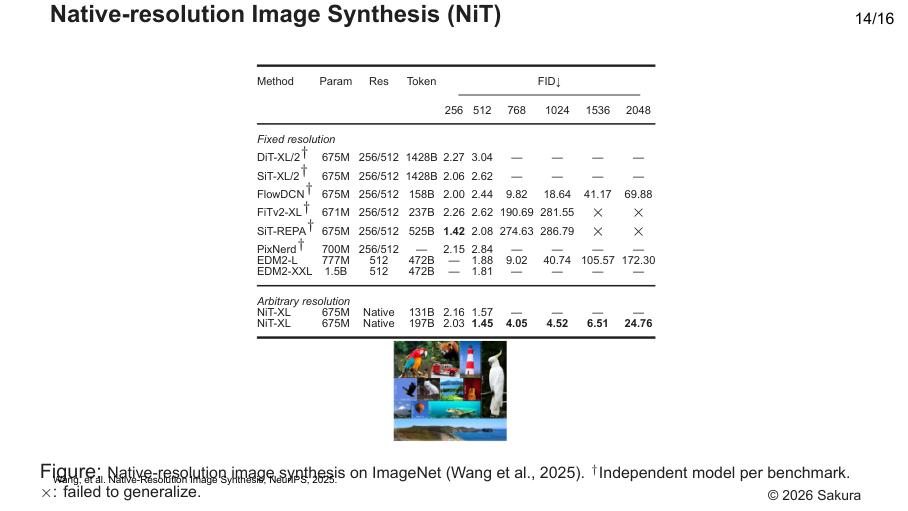 NiT benchmark and synthesis summary slide