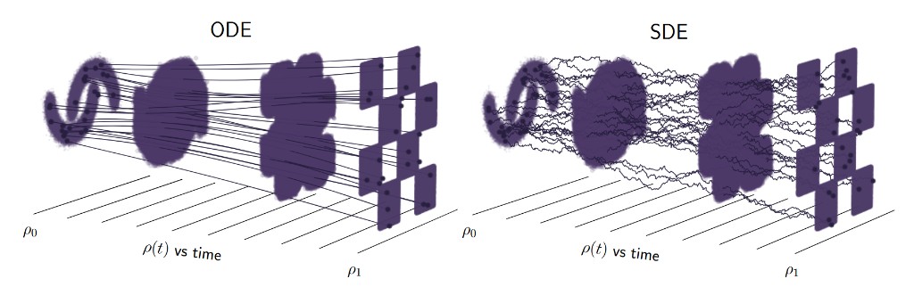 Stochastic interpolant paradigm