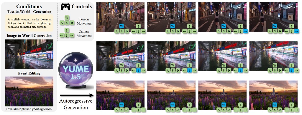 YUME interactive world generation