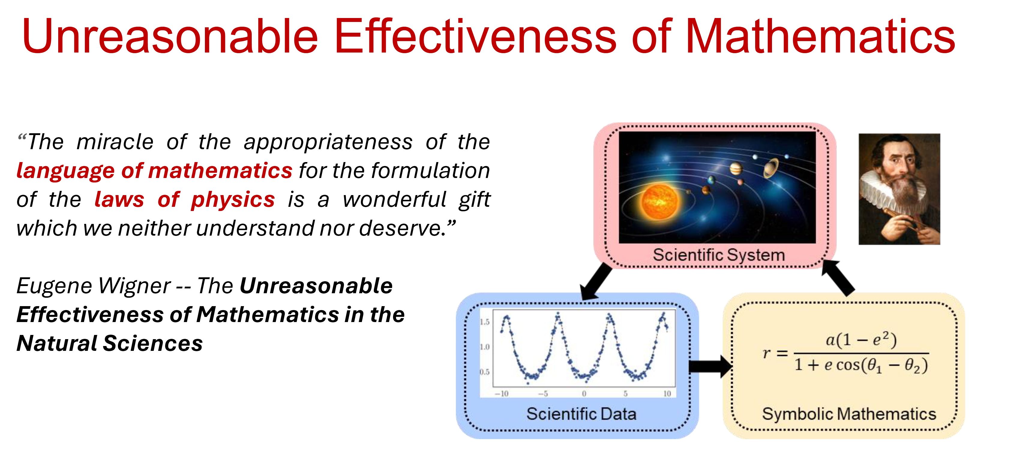 Unreasonable Effectiveness