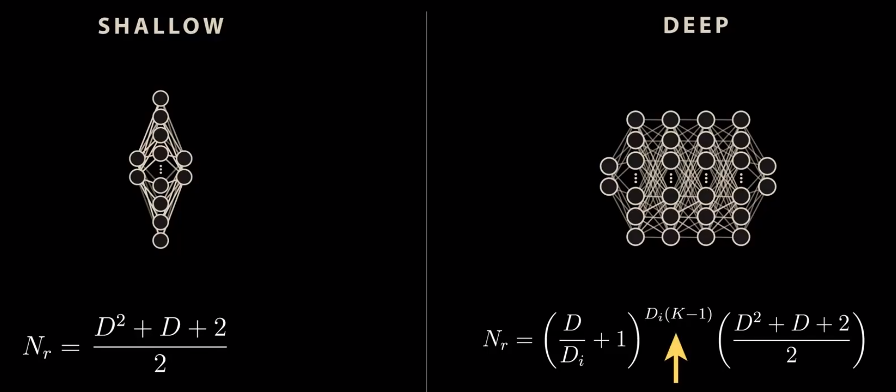 Linear regions in neural networks