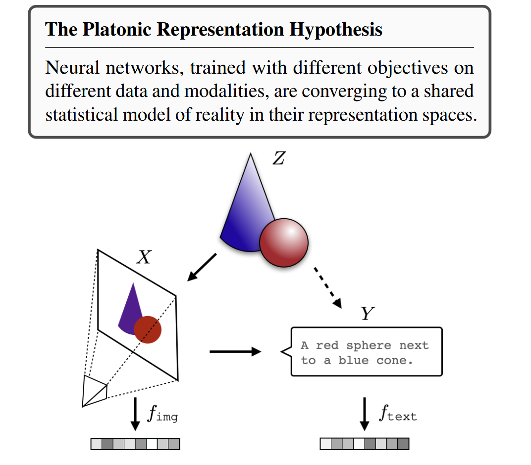 Platonic solids