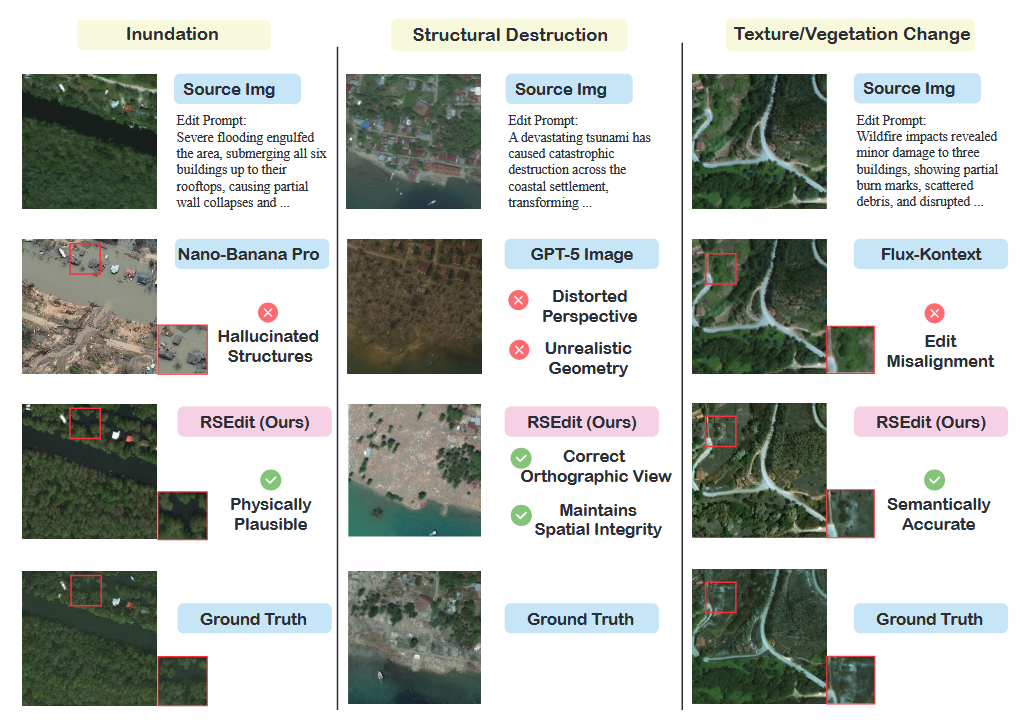 RSEdit: Text-Guided Image Editing for Remote Sensing